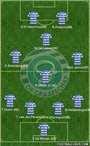 De Graafschap Formation 2011