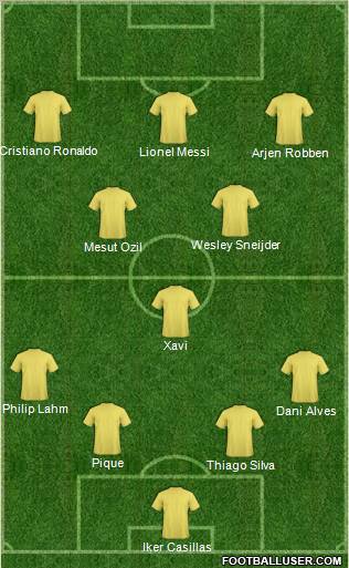 Dream Team Formation 2011