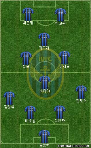 Incheon United Formation 2011