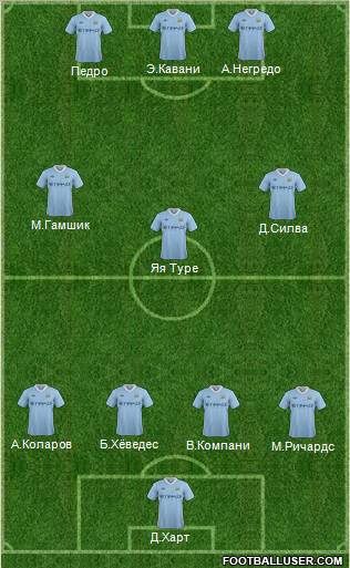 Manchester City Formation 2011