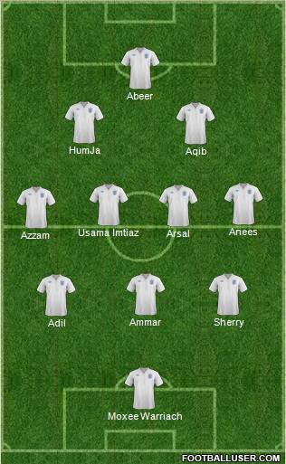 England Formation 2011