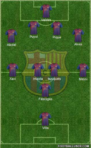F.C. Barcelona Formation 2011