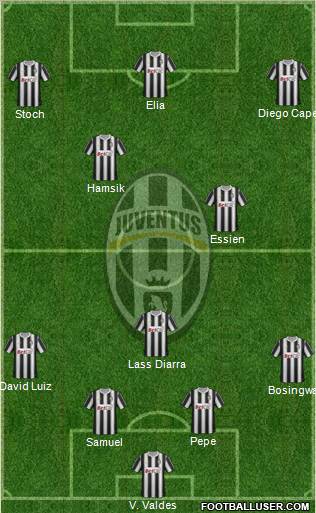 Juventus Formation 2011