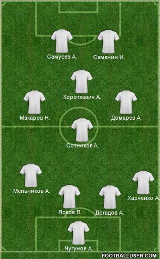 Dream Team Formation 2011