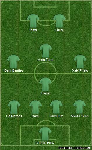 Dream Team Formation 2011