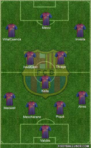 F.C. Barcelona Formation 2011