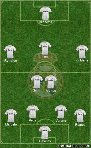 Real Madrid C.F. Formation 2011
