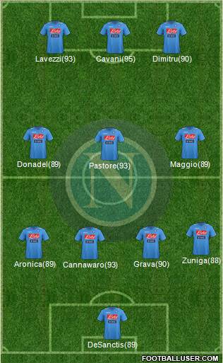 Napoli Formation 2011