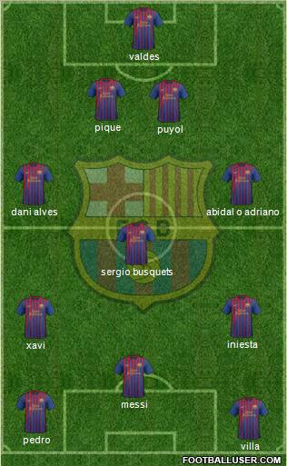 F.C. Barcelona Formation 2011