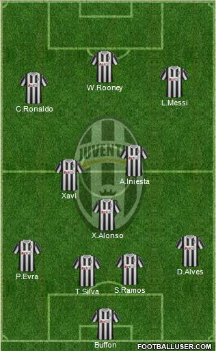 Juventus Formation 2011