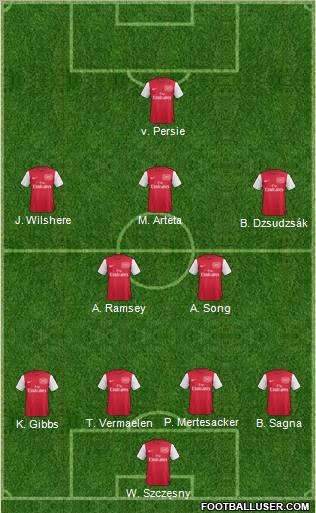 Arsenal Formation 2011