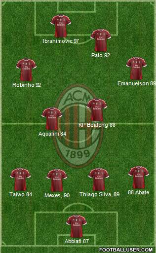 A.C. Milan Formation 2011