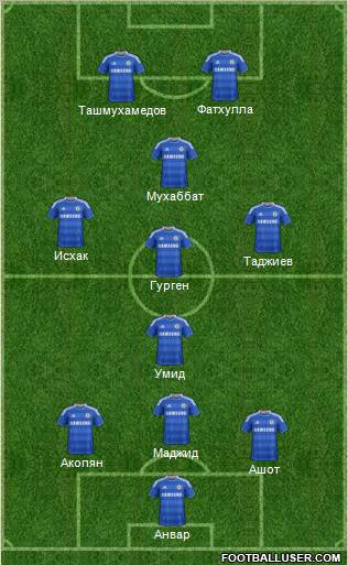 Chelsea Formation 2011