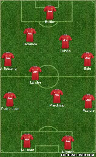 Manchester United Formation 2011