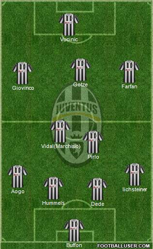 Juventus Formation 2011
