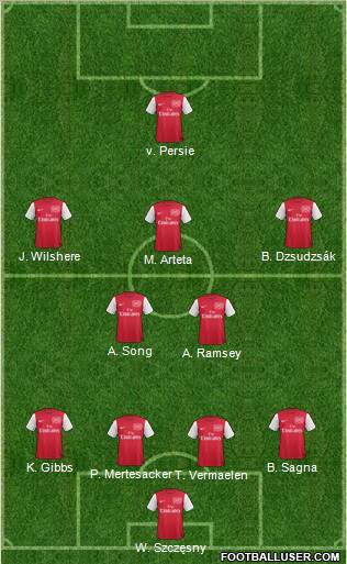 Arsenal Formation 2011