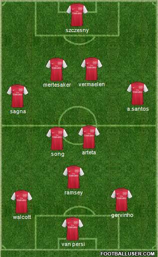 Arsenal Formation 2011