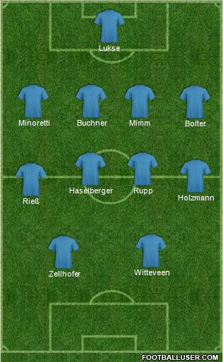 Champions League Team Formation 2011