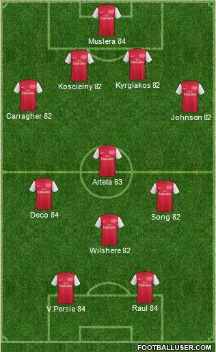 Arsenal Formation 2011