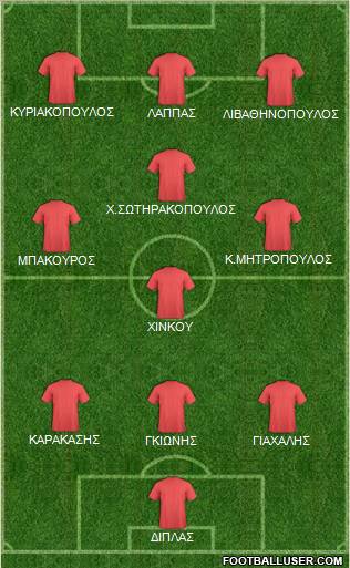 Dream Team Formation 2011