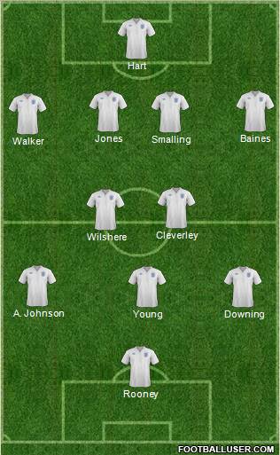 England Formation 2011