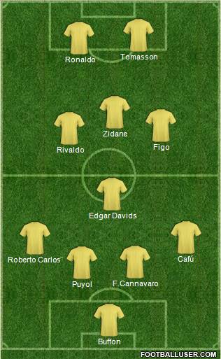 Dream Team Formation 2011