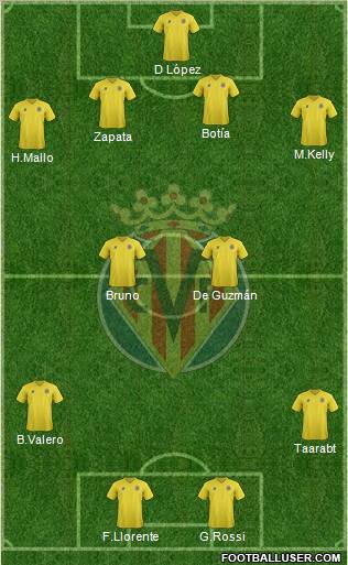 Villarreal C.F., S.A.D. Formation 2011
