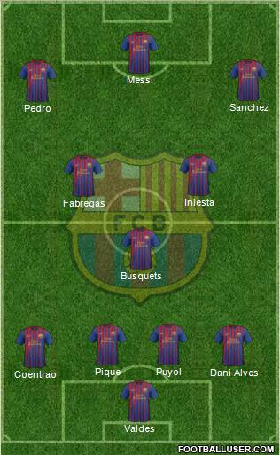 F.C. Barcelona Formation 2011
