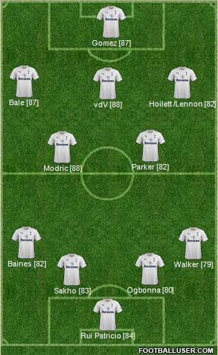 Tottenham Hotspur Formation 2011