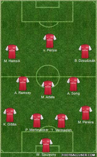 Arsenal Formation 2011