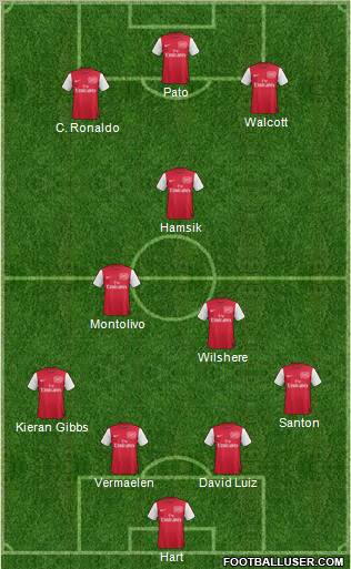 Arsenal Formation 2011