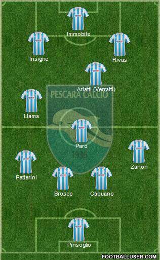 Pescara 5-4-1 football formation