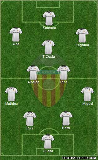 Valencia C.F., S.A.D. Formation 2011