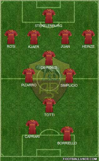 AS Roma Formation 2011