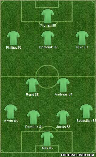 Dream Team Formation 2011