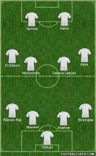 Dream Team Formation 2011