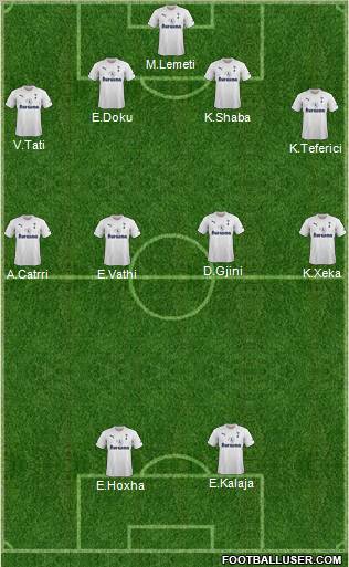 Tottenham Hotspur Formation 2011