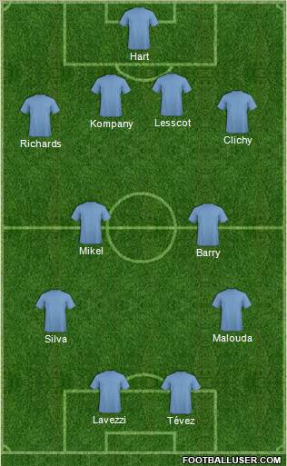 Manchester City Formation 2011