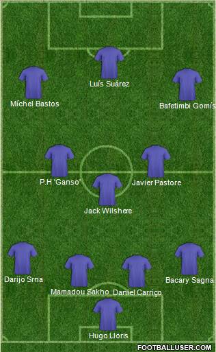 Championship Manager Team Formation 2011