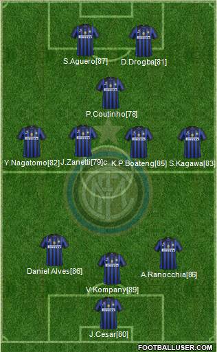 F.C. Internazionale Formation 2011