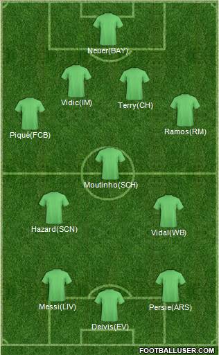 Dream Team Formation 2011