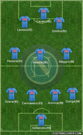 Napoli Formation 2011