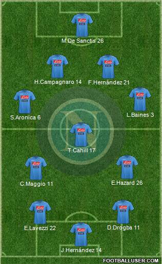 Napoli Formation 2011