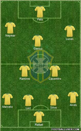 Brazil Formation 2011