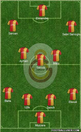 Galatasaray SK Formation 2011