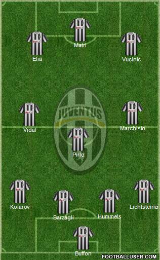 Juventus Formation 2011