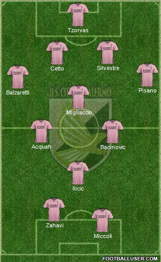 Città di Palermo Formation 2011