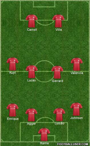 Liverpool Formation 2011