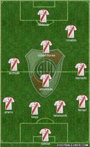 River Plate Formation 2011