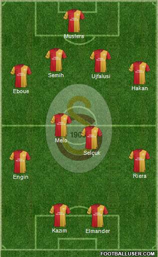 Galatasaray SK Formation 2011